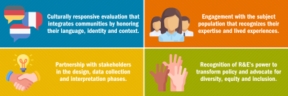graphic showing four areas of r&e's work